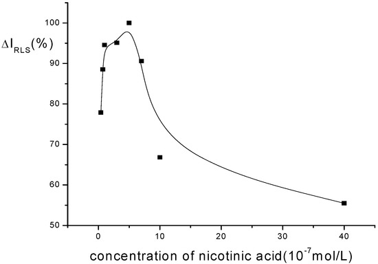 Molecules 14 00010 g004 550