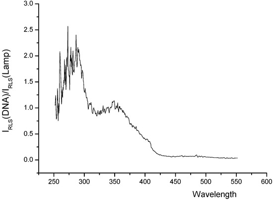 Molecules 14 00010 g005 550