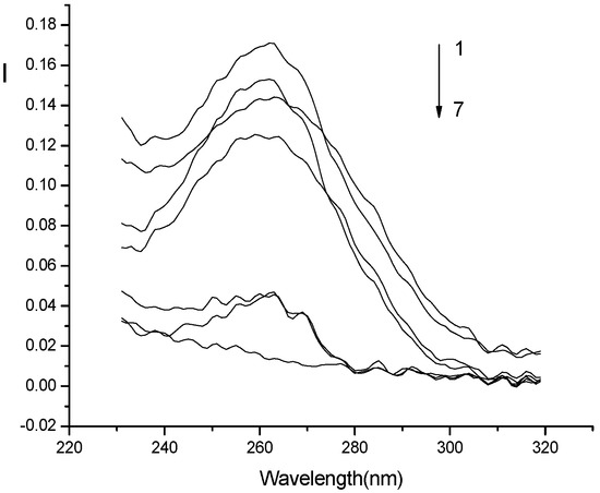 Molecules 14 00010 g006 550