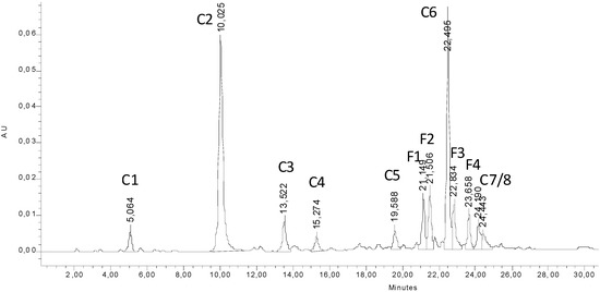 Molecules 14 00036 g001 550