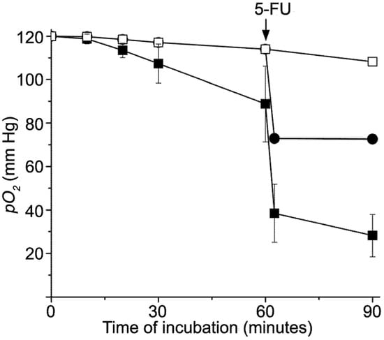 Molecules 14 00053 g002 550