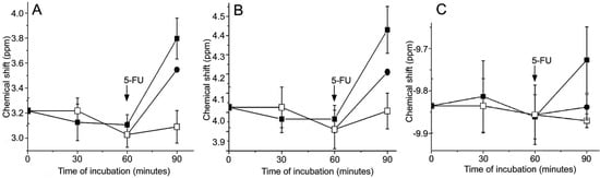 Molecules 14 00053 g003 550