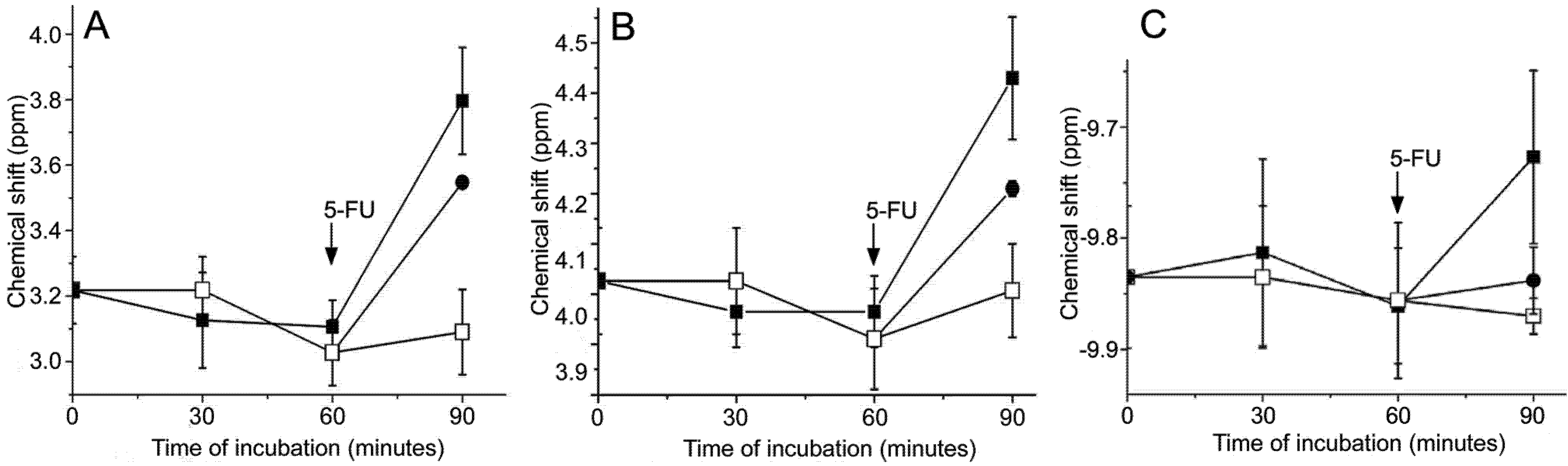Molecules 14 00053 g003