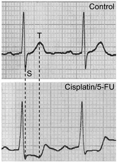 Molecules 14 00053 g005 550