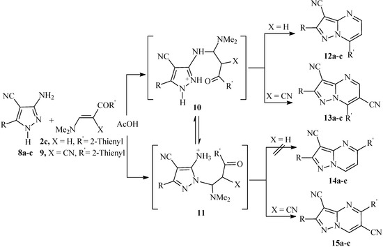 Molecules 14 00078 g004 550