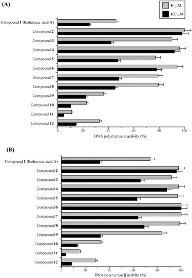 Molecules 14 00102 g002 550
