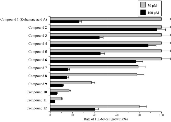 Molecules 14 00102 g003 550