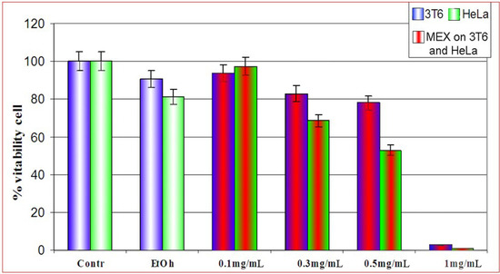 Molecules 14 00122 g001 550