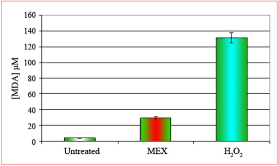 Molecules 14 00122 g003 550