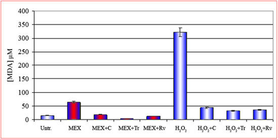 Molecules 14 00122 g004 550