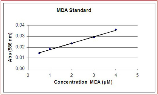Molecules 14 00122 g005 550