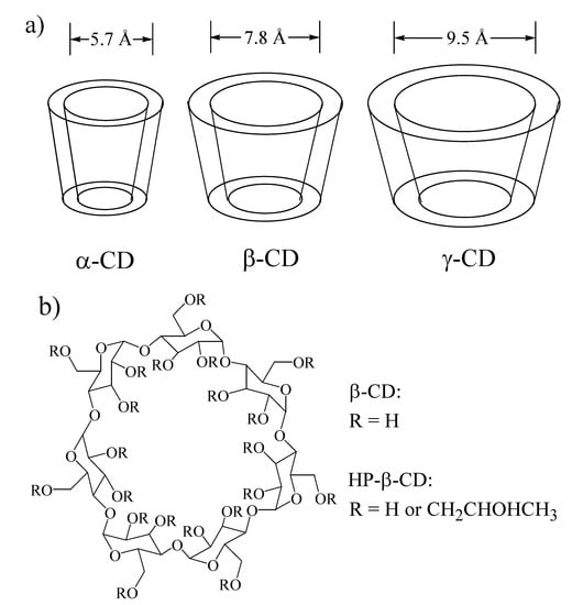 Molecules 14 00210 g006 550
