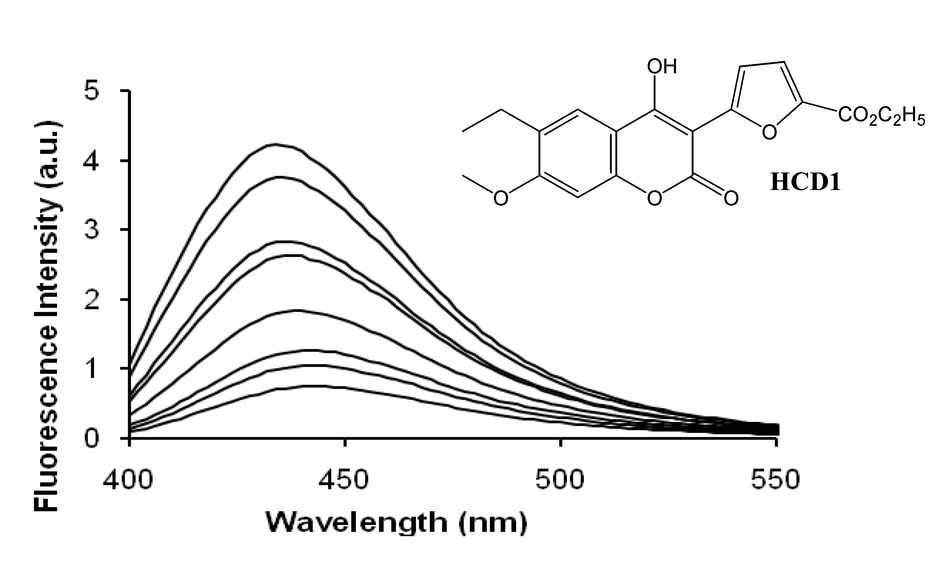 Molecules 14 00210 g007