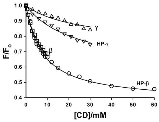 Molecules 14 00210 g008 550