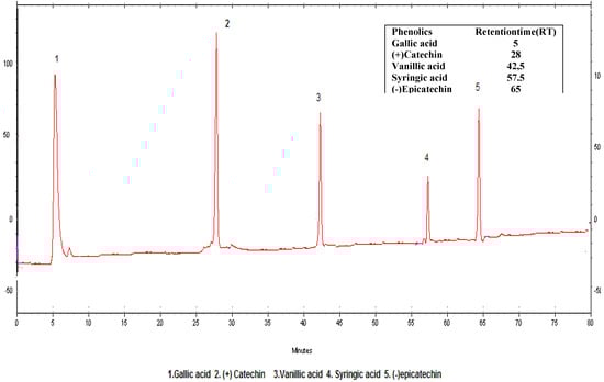 Molecules 14 00289 g002 550