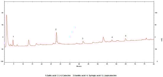 Molecules 14 00289 g003 550