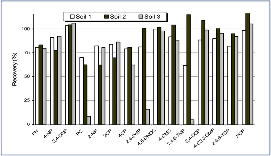 Molecules 14 00298 g003 550