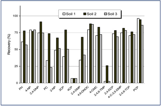 Molecules 14 00298 g004 550