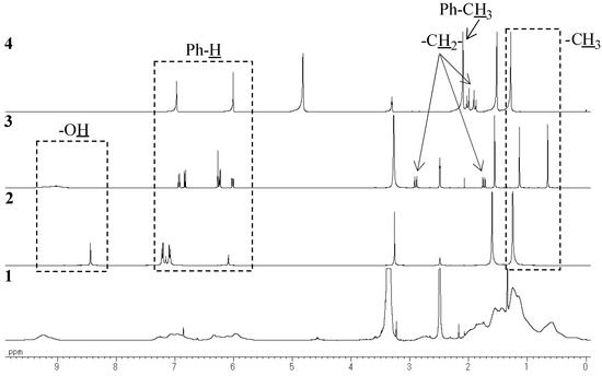 Molecules 14 00364 g002 550