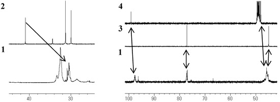 Molecules 14 00364 g004 550