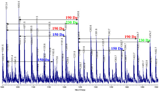 Molecules 14 00364 g006 550