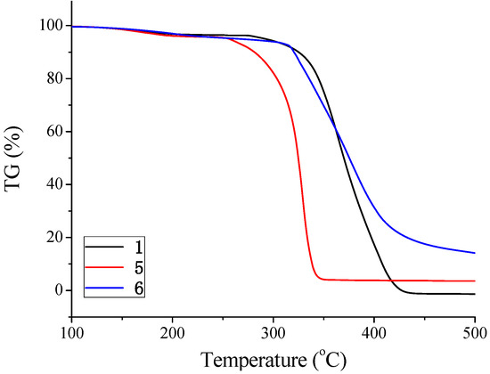 Molecules 14 00364 g008 550