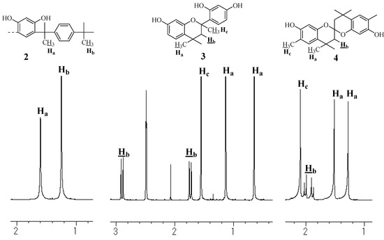 Molecules 14 00364 g009 550