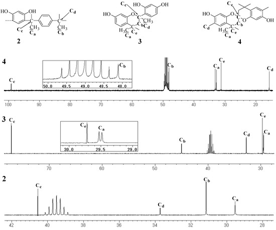 Molecules 14 00364 g010 550