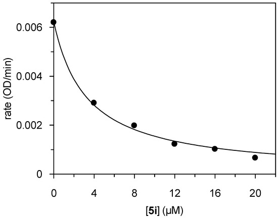 Molecules 14 00378 g002 550
