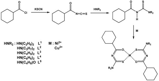 Molecules 14 00519 g001 550