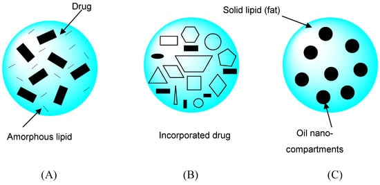 Molecules 14 00540 g004 550