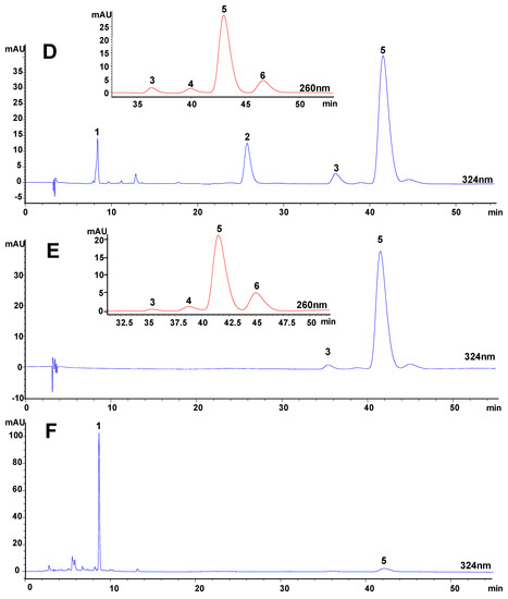 Molecules 14 00555 g003b 550