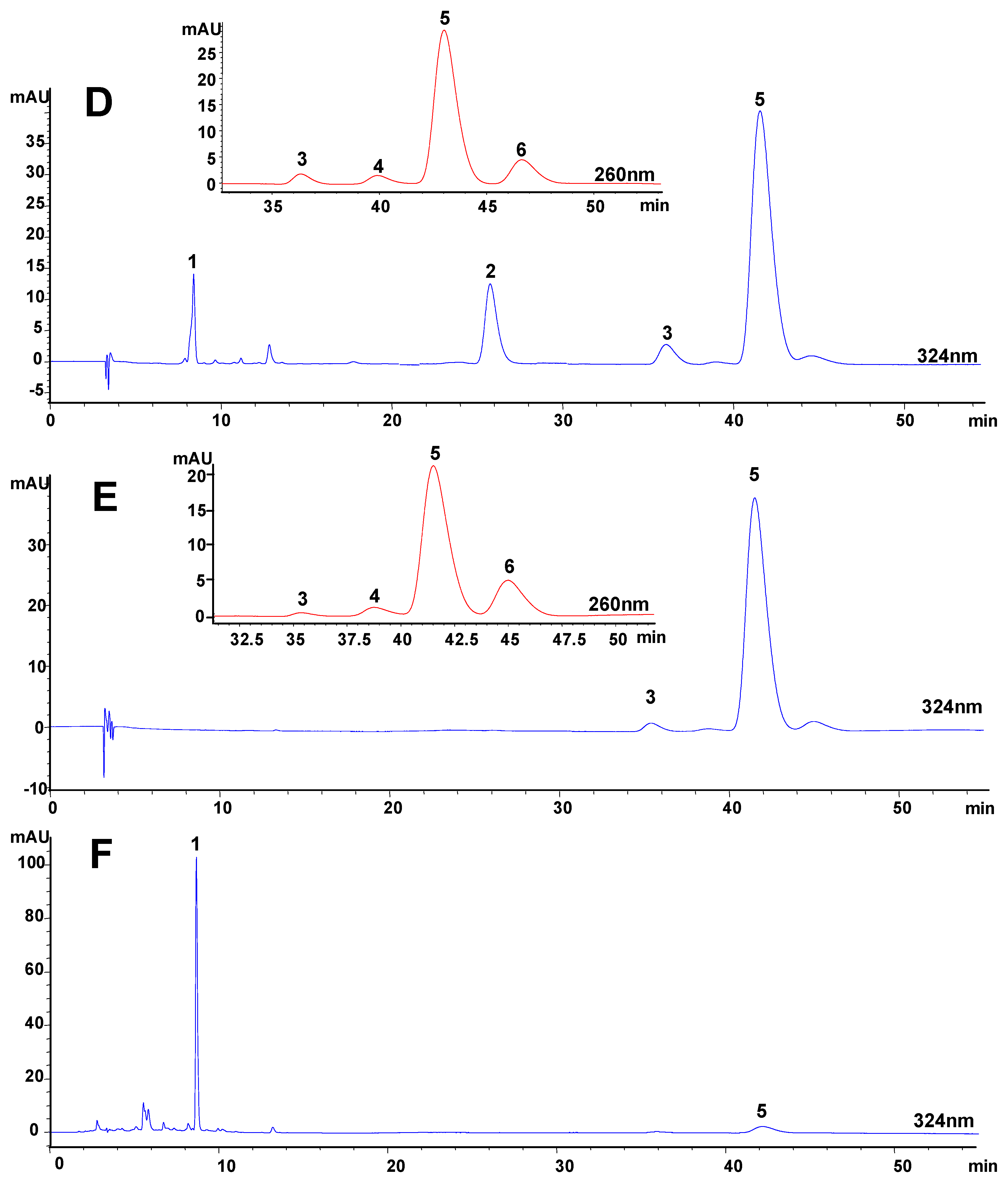 Molecules 14 00555 g003b