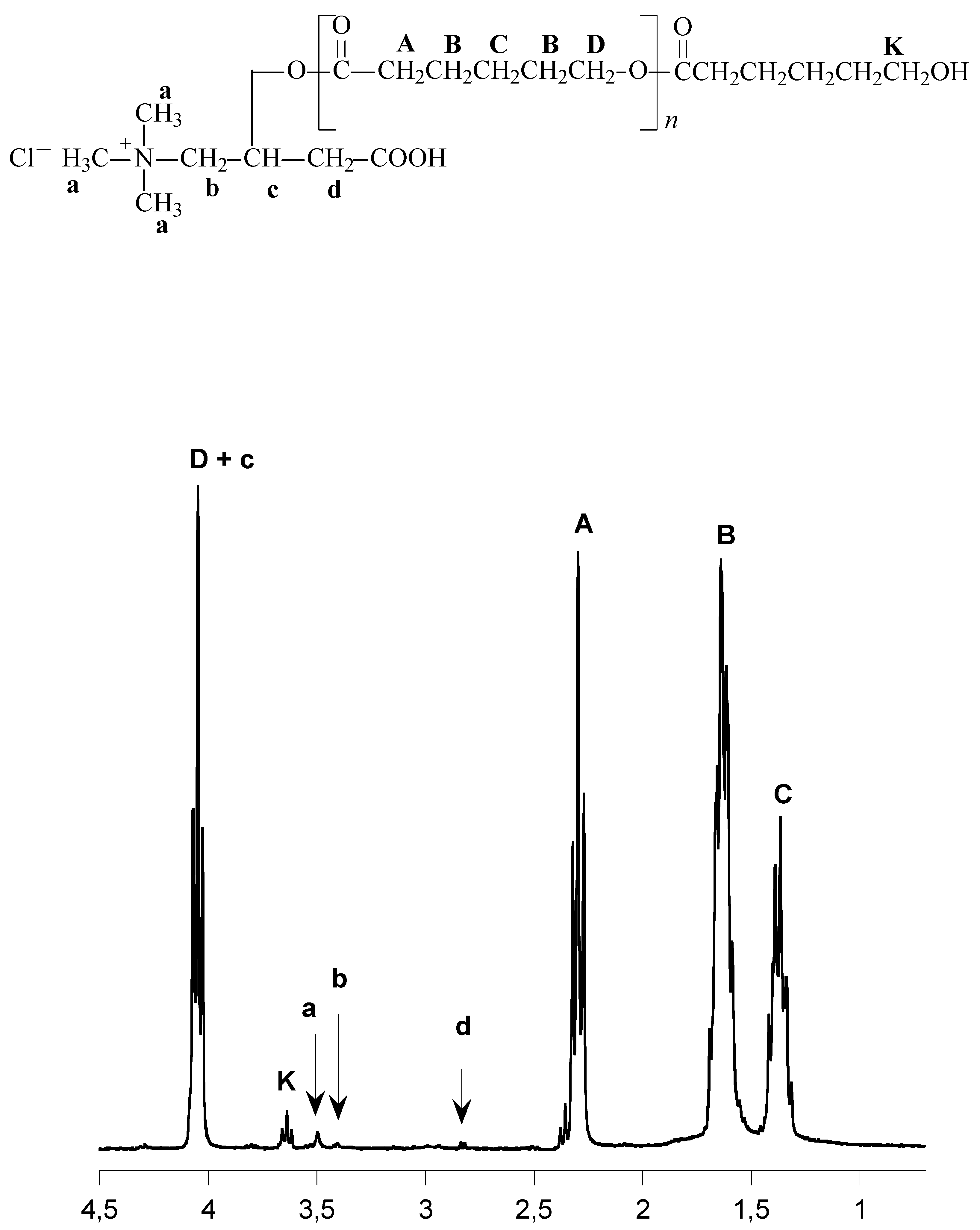 Molecules 14 00621 g001
