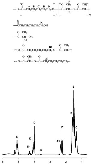 Molecules 14 00621 g002 550