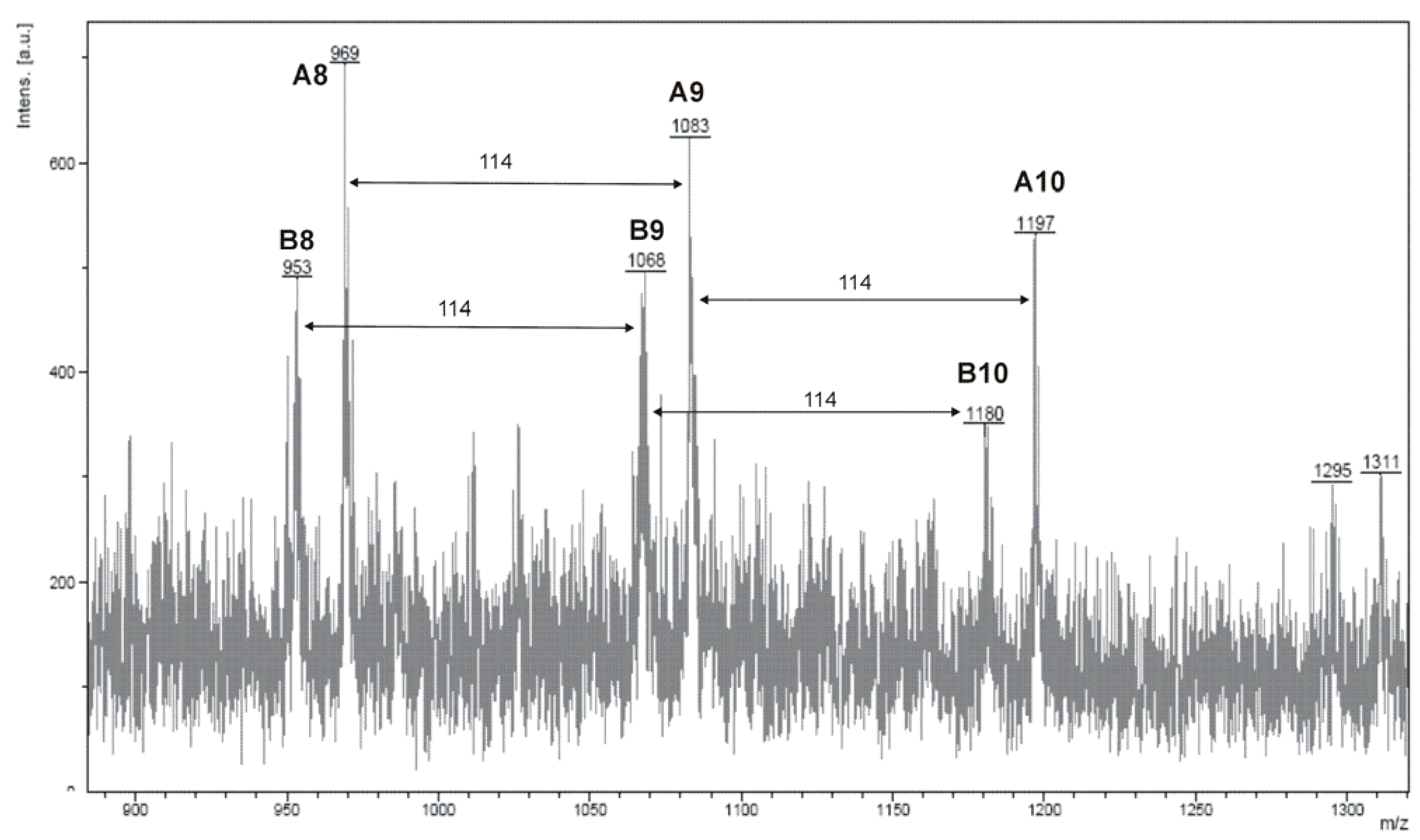 Molecules 14 00621 g003