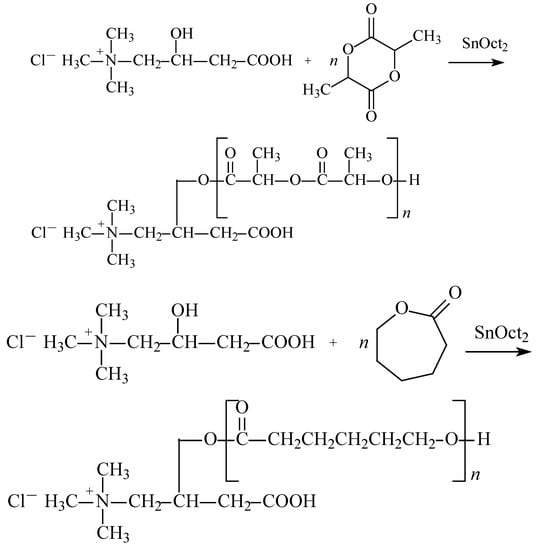 Molecules 14 00621 g004 550