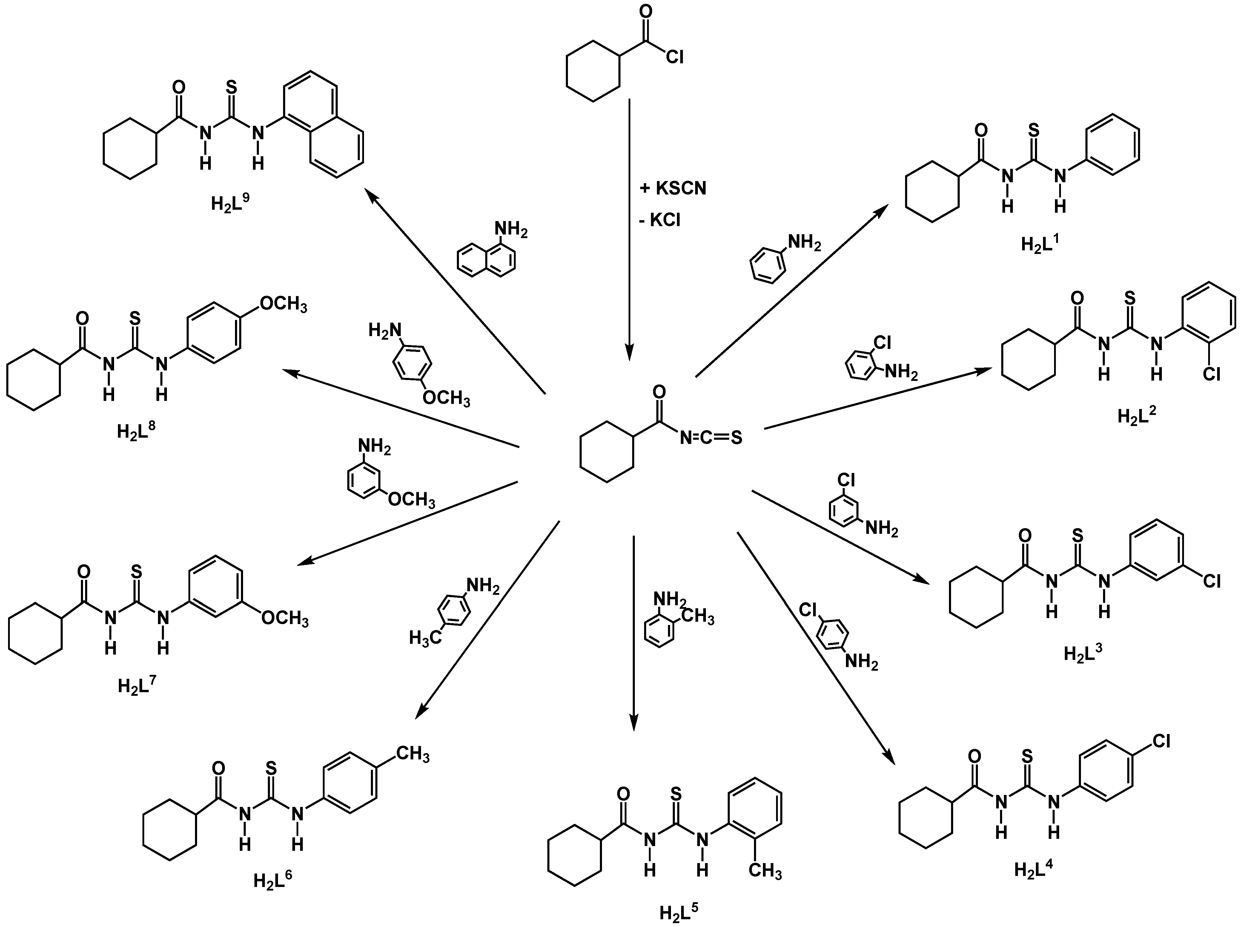 Molecules 14 00655 g001