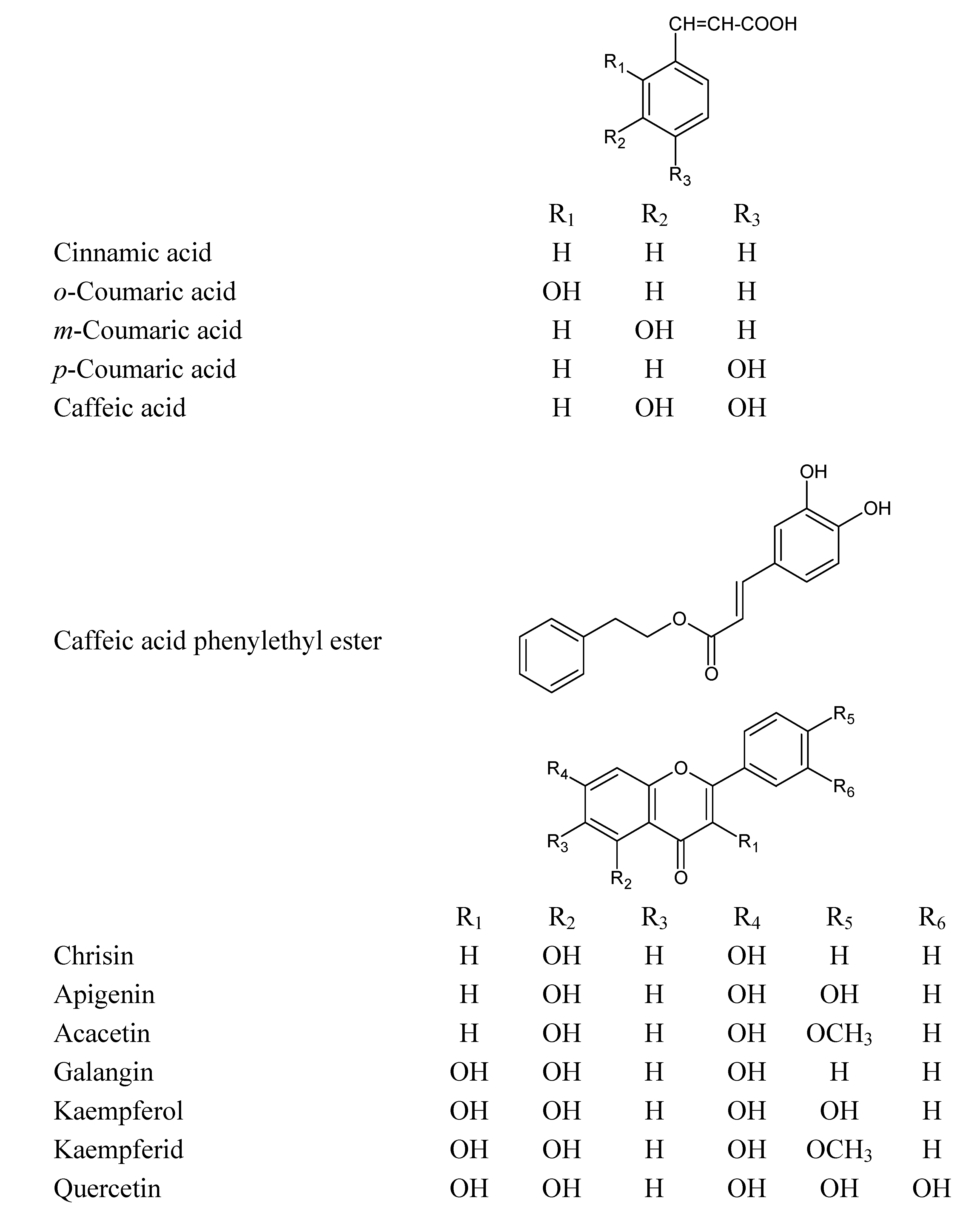 Molecules 14 00738 g001