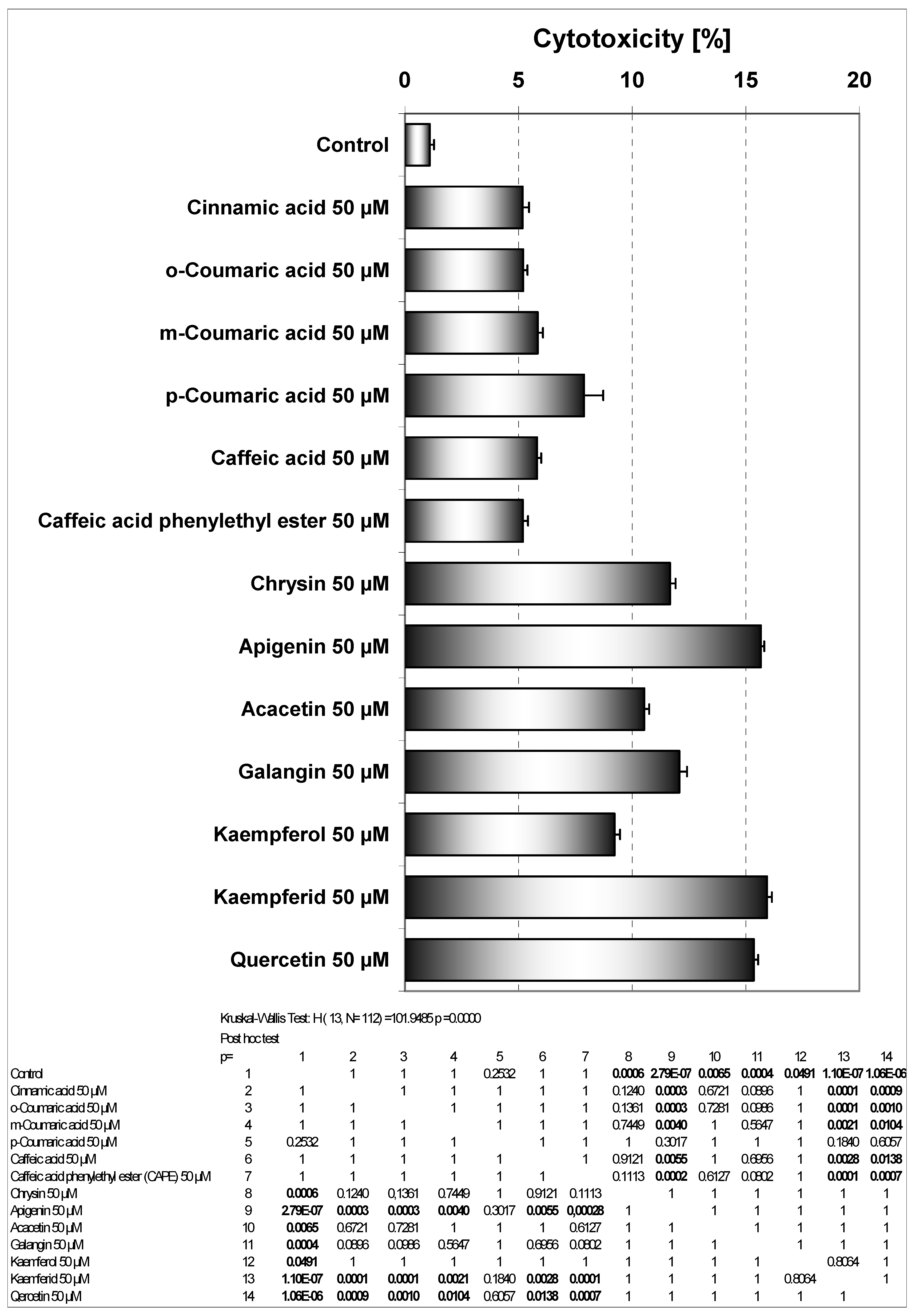 Molecules 14 00738 g003