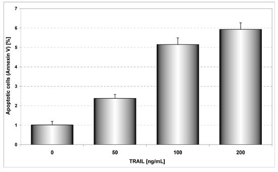 Molecules 14 00738 g004 550