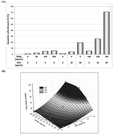 Molecules 14 00738 g005 550