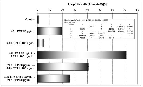 Molecules 14 00738 g007 550