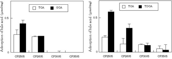 Molecules 14 00755 g001 550