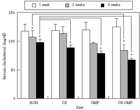 Molecules 14 00755 g002 550