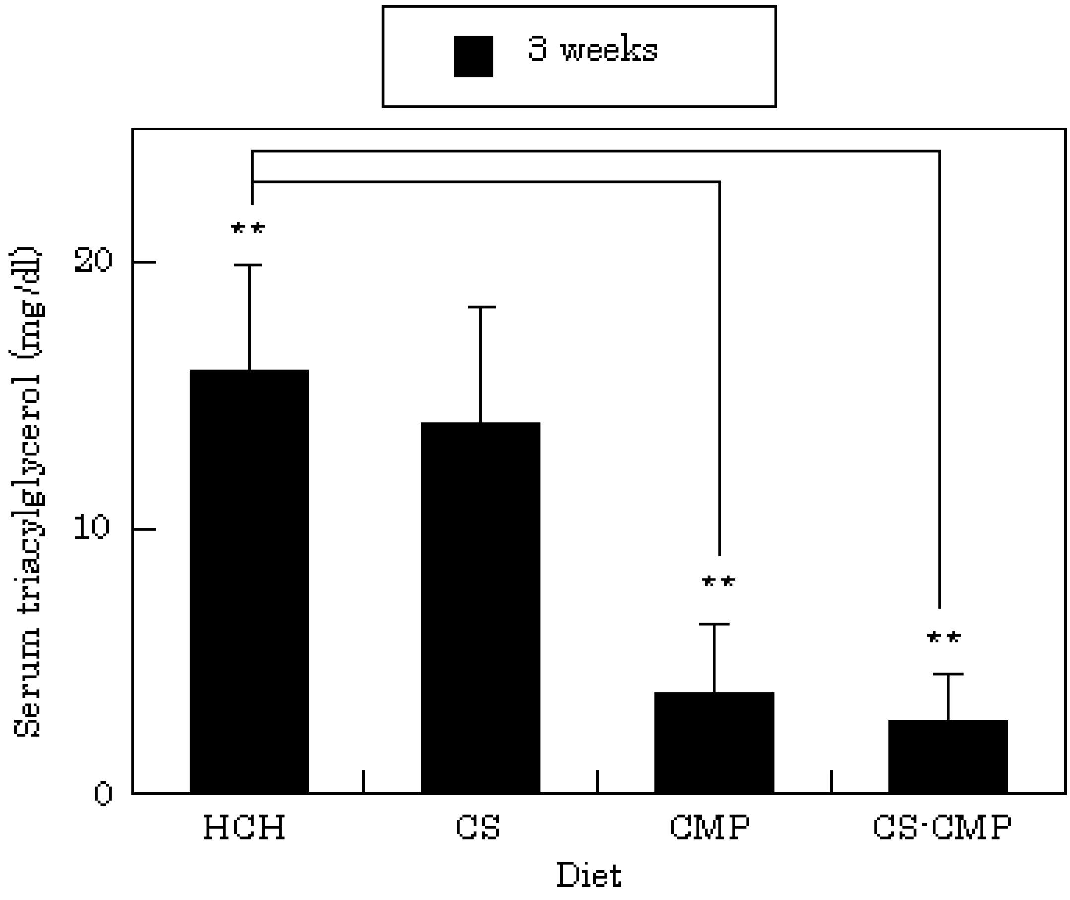 Molecules 14 00755 g003