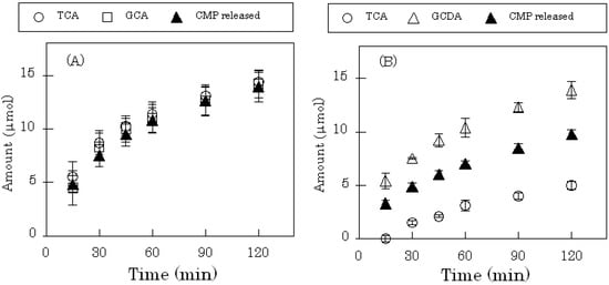 Molecules 14 00755 g004 550