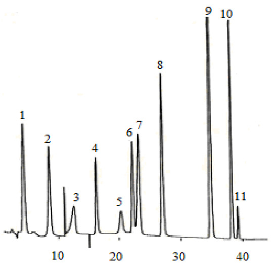 Molecules 14 00827 g001 550