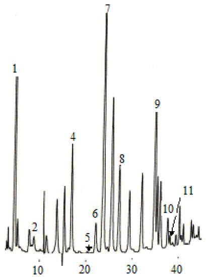 Molecules 14 00827 g002 550