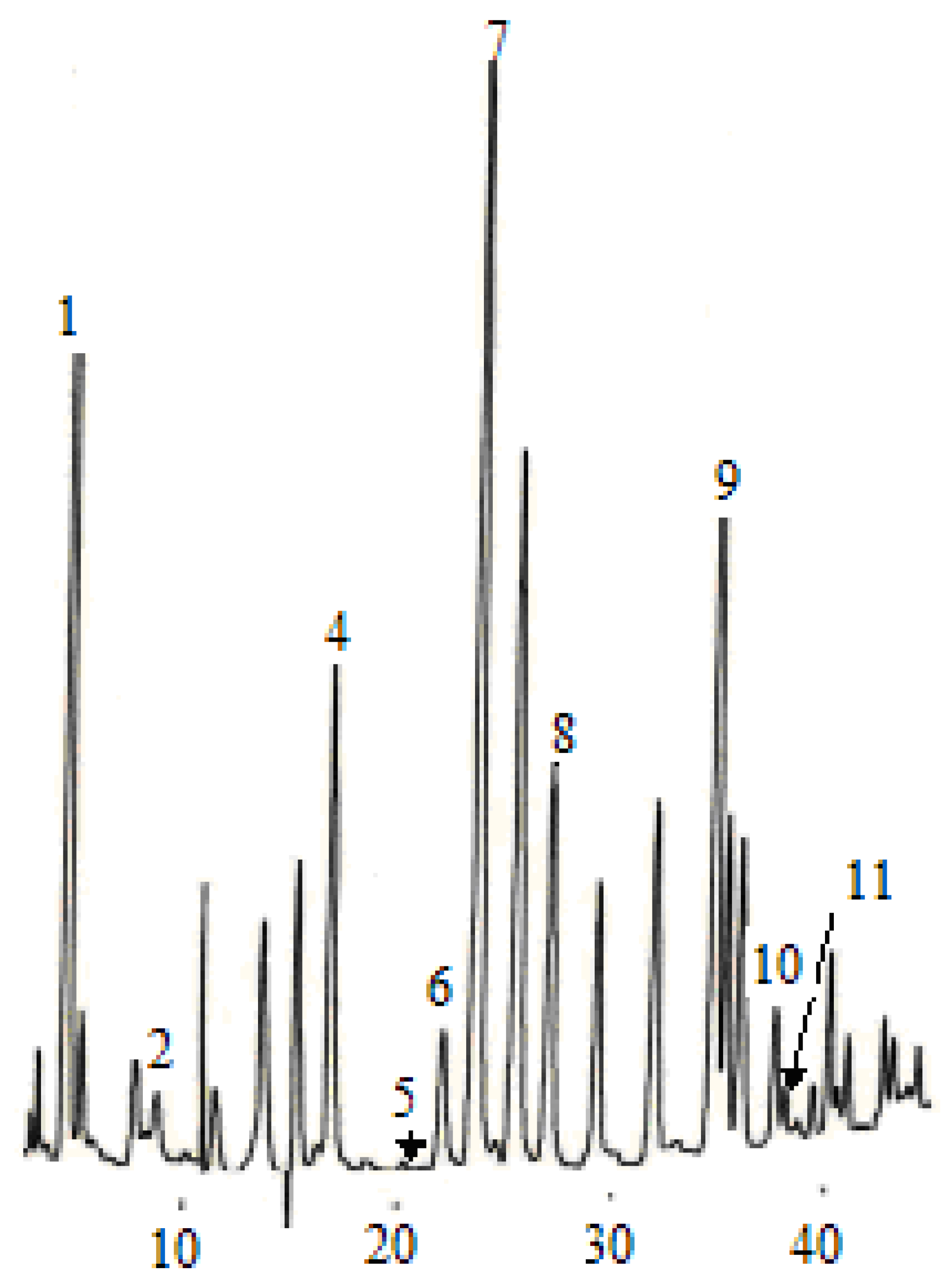Molecules 14 00827 g002